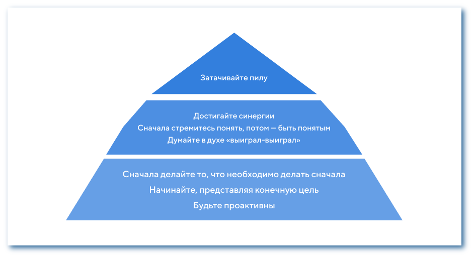 Стивен Кови. Семь навыков высокоэффективных людей.